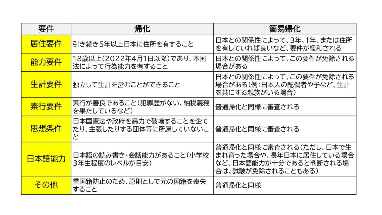 「簡易帰化」とは?日本国籍取得の可能性が広がるルール【行政書士が解説】 | 東京帰化申請・在留資格サポート室